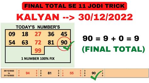 Kalyan final 143 com is one of the fastest websites which provides the most accurate and most immediate Satta Matka results